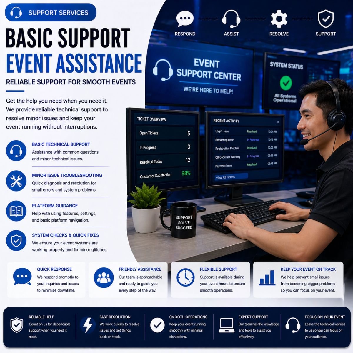 Basic Support – Event Assistance